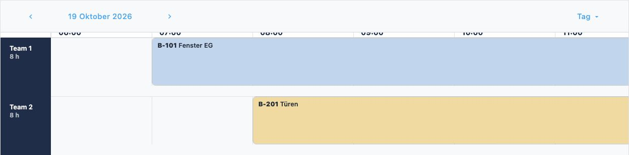 Ausschnitt der HandwerksFlux-Tagesplanung am 19. Oktober: Team 1 ist für Fenster, Team 2 für Türen eingeplant. Farbige Balken zeigen die Beispielaufträge im Stundenraster.